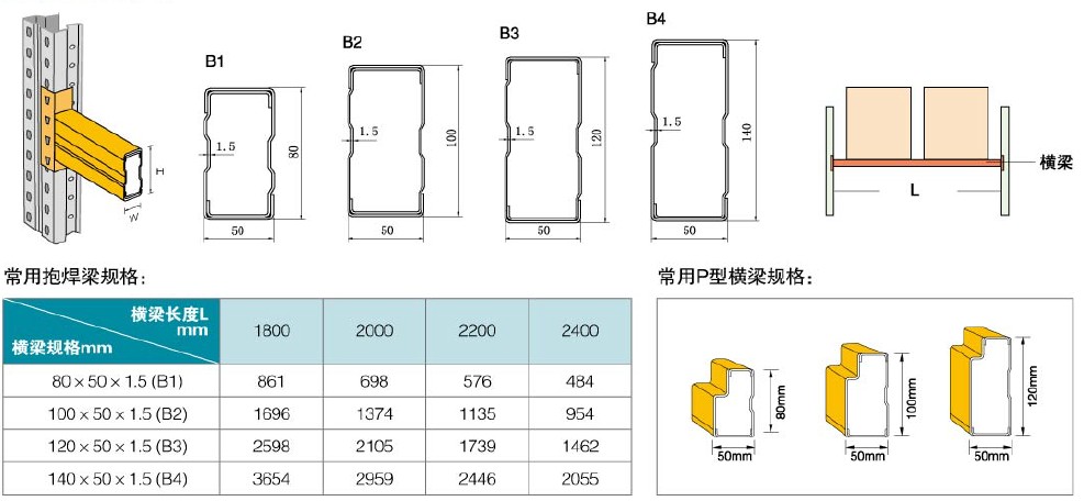 横梁式货架厂? width=